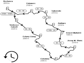 Rutas Veredes - Fotos de Aig&uuml;estortes - Carros de Foc